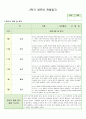 만 3세 관찰일지 2 5페이지