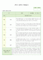 만 3세 관찰일지 2 7페이지