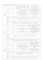난중일기에 대한 독서 일기 1페이지