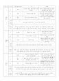 난중일기에 대한 독서 일기 7페이지