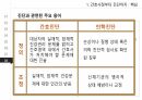 간호진단,간호과정,신규간호사의 책임,표준진료지침,다학제간의 실무,의학진단 13페이지