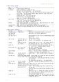 정리-건강사정및실습중간 14페이지