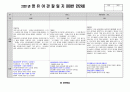 2021년 관찰일지 12 1 2월 0 3페이지