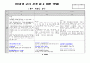 2021년 관찰일지 12 1 2월 0 5페이지