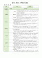 영아 관찰 기록 만0세 3-5월 2페이지