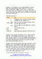 생명과환경 2022년 1학기 생명과환경 5.기후변화로 인한 지구평균기온 2도 상승 (1850년 대비 2100년 기온) 억제가 가능할 것인지 생각해보시오. (생명과환경 기후변화로 인한 지구평균기온 2도 상승억제) 7페이지