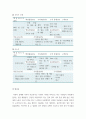 경영 ) 소셜벤쳐 우수사례 선정 및 4가지 영역별(소셜앙트레프러너십사회적 혁신지속가능성사회적 영향력) 사례분석 및 린캔버스 작성 10페이지