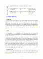 [2022 성인학습및상담론][출처표기]  행동주의 학습이론, 인본주의 학습이론, 구성주의 학습이론을 비교·설명하고, 성인의 자기주도적 학습과의 관련성을 논하시오. 11페이지