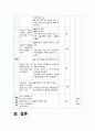 보건교육 2022] 다양한 건강의 정의, 타나힐의 건강증진 요소, 건강신념모형 -2022방년 송대 보건교육 12페이지