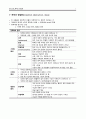 성인간호 폐색성 장질환(intestinal obstruction, ileus) 문헌고찰 병태생리 정말 꼼꼼히 작성하였습니다. 케이스 문헌고찰이나 과제 자료조사에 도움되실거에요 1페이지