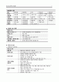성인간호 폐색성 장질환(intestinal obstruction, ileus) 문헌고찰 병태생리 정말 꼼꼼히 작성하였습니다. 케이스 문헌고찰이나 과제 자료조사에 도움되실거에요 7페이지