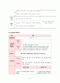 꼼꼼한 케이스 간호학과 아동간호 실습 신생아실 케이스 두혈종/ 잦은 역류와 관련된 흡인의 위험 4페이지