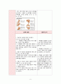 꼼꼼한 케이스 간호학과 아동간호 실습 신생아실 케이스 두혈종/ 잦은 역류와 관련된 흡인의 위험 8페이지