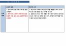 아동간호학 소아과 천식 케이스 발표 ppt 비효율적 호흡양상 진단8개 과정 1개 프레젠테이션 13페이지