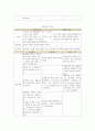정신간호 케이스 센터 실습 진단 거듭된 실패와 관련된 자긍심 저하, 긍정적 귀환의 결여와 관련된 무력감 5페이지