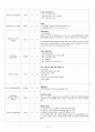 성인간호학 MICU 케이스 HIV 성병 간호과정 보고서 1. 감염위험성 2. 가스교환장애 3. 비효율적 기도청결 8페이지