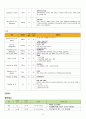 성인간호학 MICU 케이스 HIV 성병 간호과정 보고서 1. 감염위험성 2. 가스교환장애 3. 비효율적 기도청결 9페이지