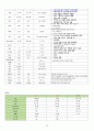 성인간호학 MICU 케이스 HIV 성병 간호과정 보고서 1. 감염위험성 2. 가스교환장애 3. 비효율적 기도청결 10페이지