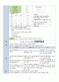 성인간호학 MICU 케이스 HIV 성병 간호과정 보고서 1. 감염위험성 2. 가스교환장애 3. 비효율적 기도청결 13페이지