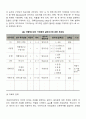 [사회복지조사론] 자료처리과정 4페이지
