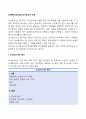 [사회복지조사론] 조사보고서 작성 2페이지