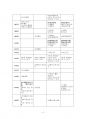 2022년 1학기 근현대일본정치사 중간시험과제물 공통(근대 동아시아 정치사 연표만들기) 5페이지