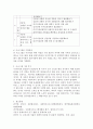 (프로그램개발과평가, 공통) 1. 저출산ㆍ고령사회의 문제를 해결하기 위해, 내가 거주하는 지역사회의 인구 현황 및 현안 과제를 살펴본 후, 프로그램을 기획하시오. 4페이지