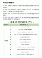 파리크라상 면접기출(최신)+꿀팁[최종합격!] 2페이지