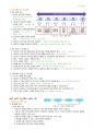 정리-의사소통론 15페이지