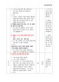 한국어교원2급- 모의수업지도안- 재미있는 한국어2 (Fun Fun Korean) 4페이지