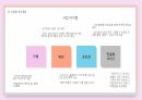 나의뷰티창업계획서 10페이지