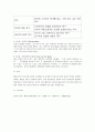 메슬로우의 욕구 5단계설 (Need Hierarchy Theory)과 평가에 대하여 서술해봅시다 4페이지
