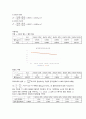 액체의 밀도 및 점도 측정 A+ 결과레포트 건국대학교 물리화학실험 2페이지