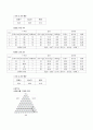 액체의 상호 용해도 A+ 결과레포트 건국대학교 물리화학실험 2페이지