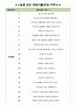 신성통상 면접기출(최신)+꿀팁[최종합격!] 3페이지