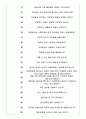 신성통상 면접기출(최신)+꿀팁[최종합격!] 5페이지
