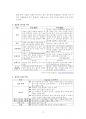 직업진로설계-과제물 5페이지