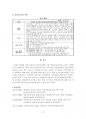 직업진로설계-과제물 6페이지