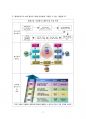 평생교육경영론-과제물 5페이지