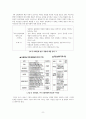 4차 산업혁명과 대학구조 개혁 방향 8페이지
