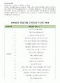 현대제철 면접기출 5개년+꿀팁[최종합격!] 2페이지