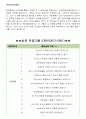 현대중공업 면접기출 5개년+꿀팁[최종합격!] 2페이지
