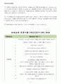 현대카드 면접기출 5개년+꿀팁[최종합격!] 2페이지