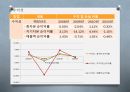 STX 기업분석 자료 25페이지