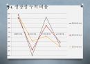 STX 기업분석 자료 27페이지