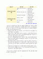 [2022 교육과정][공통형, 지정형2] ➀교육과정의 구성에 영향을 미치는 사회학 이론이나 사회적 변화, 흐름 등을 ➁교육과정의 역사적 변화와 더불어 간단히 설명하시오. ➀교육과정 평가의 개념과 ➁교육과정 평가 방법에 대해 간단히 설명하시오. 9페이지
