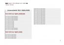 Magic 정답찾기 객관식 행정법(다모아 기출문제Zip)_국회직 9급 3페이지