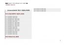 Magic 정답찾기 객관식 행정법(다모아 기출문제Zip)_해경(경정)승진 3페이지