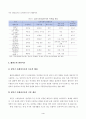 에릭슨, 레빈슨, 로에빙거의 발달이론 간 비교 분석 및 교육적 시사점 5페이지