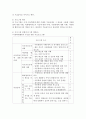 (비영리기관운영관리, 공통) 1. 방송대 교재를 참고하여 건강가정지원센터의 의의를 설명하고, 건강가정지원센터 설치의 법적 근거를 구체적으로 제시하시오. 2. 한국건강가정진흥원 홈페이지 주요사업 메뉴에서 ‘가족서비스 지원사업’에 포함되는 사업의 내용을 체계적으로 요약하고, 가장 우선순위가 높다고 생각하는 사업을 두 가지 선정한 후, 그렇게 판단한 근거를 관련 통계, 정책보고서, 논문, 매체기사 등을 참고하여 구체적으로 제시하시오. 3. 학생 본인이 속한  9페이지